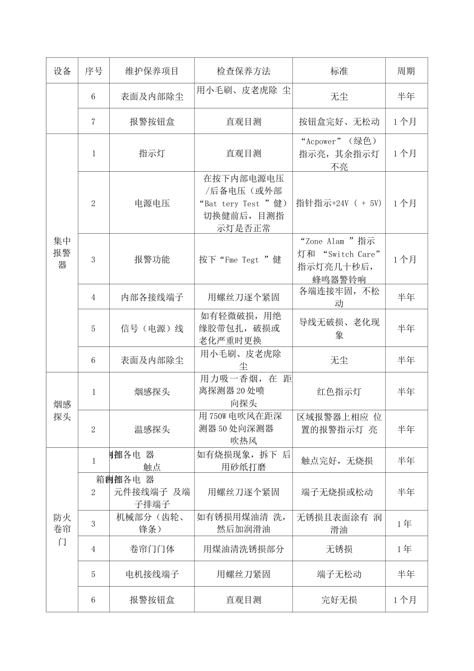 消防设施、设备定期维护与保养计划及标准_第2页
