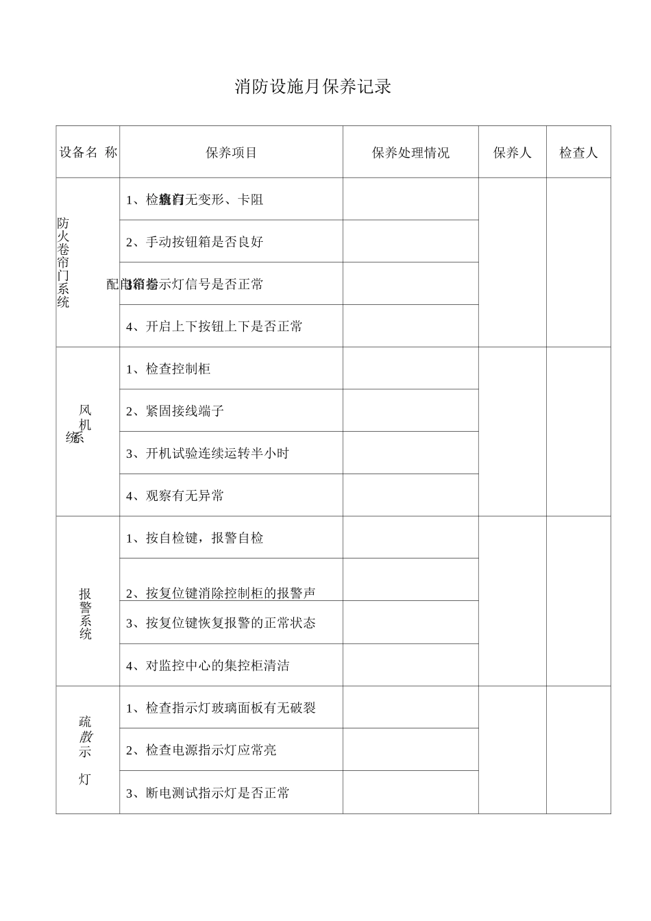 消防设施月保养记录_第1页