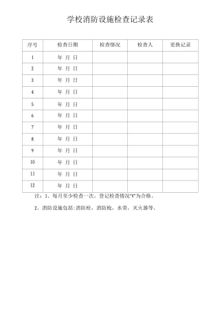 消防设施检查记录表
