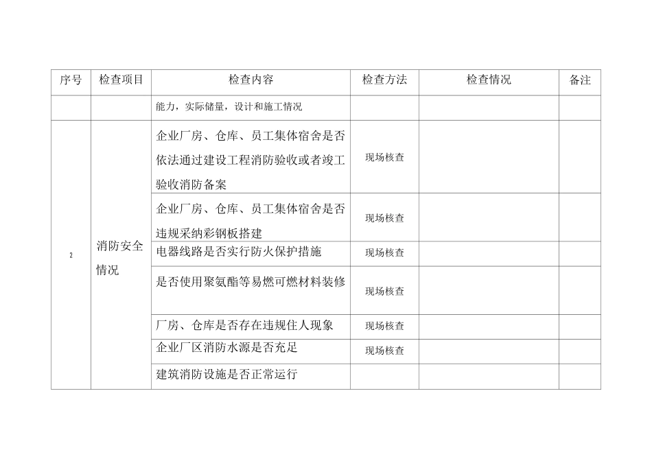 涉氨制冷企业安全检查表_第2页