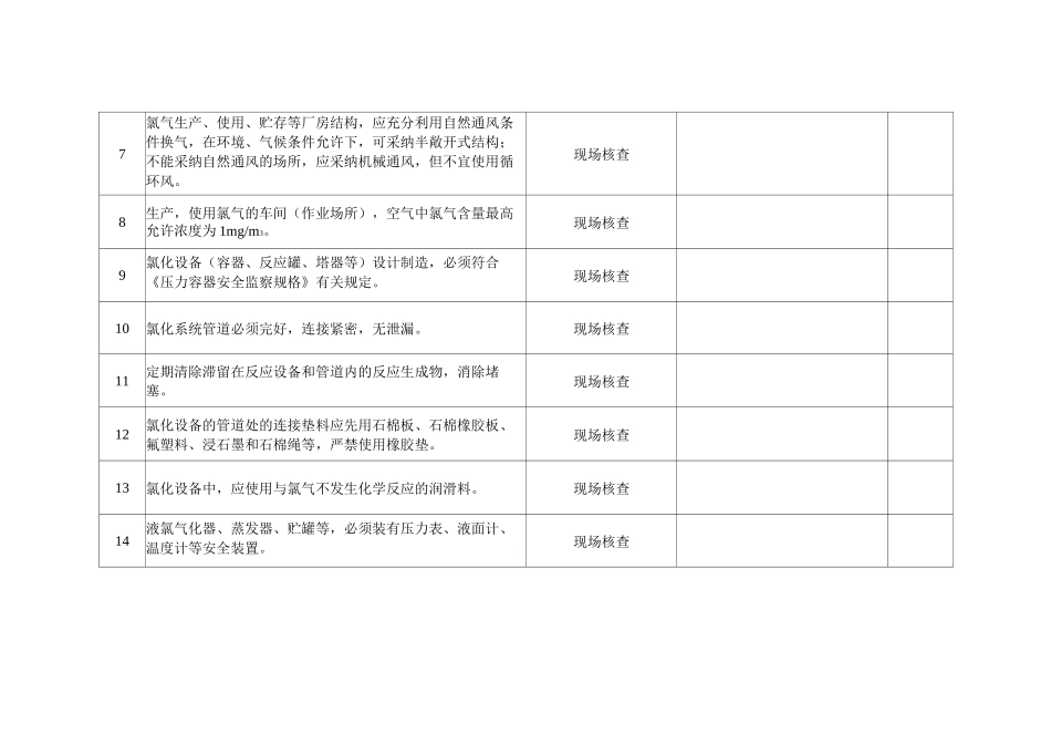 涉氯气企业安全检查表_第2页