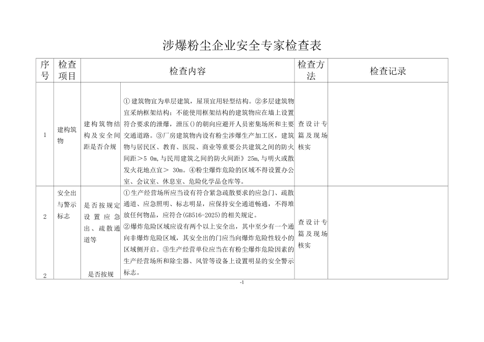 涉爆粉尘企业安全专家检查表_第1页