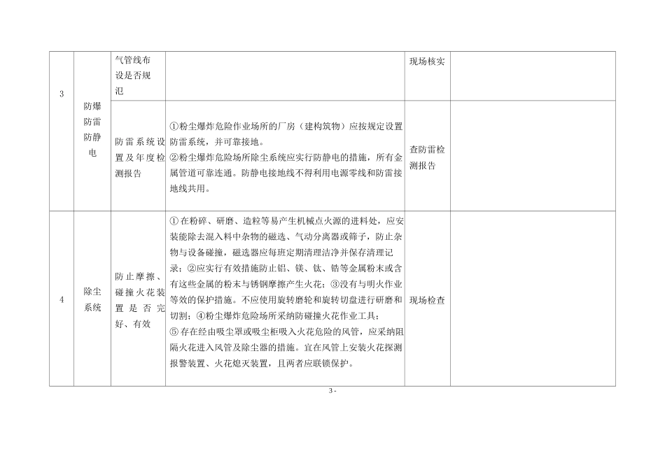 涉爆粉尘企业安全专家检查表_第3页