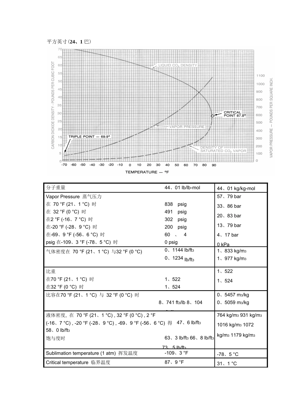 液体二氧化碳储槽使用说明书_第2页