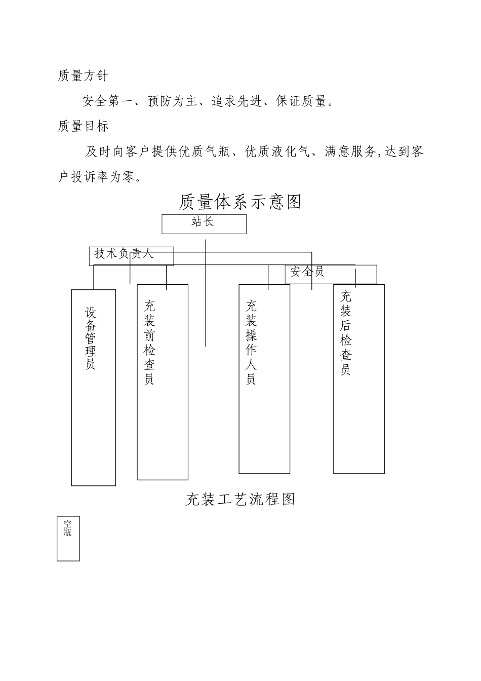 液化气站质量手册_第3页