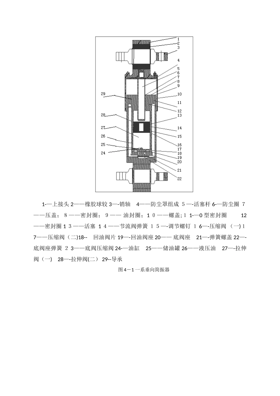 液压减震器发展及工作原理_第2页