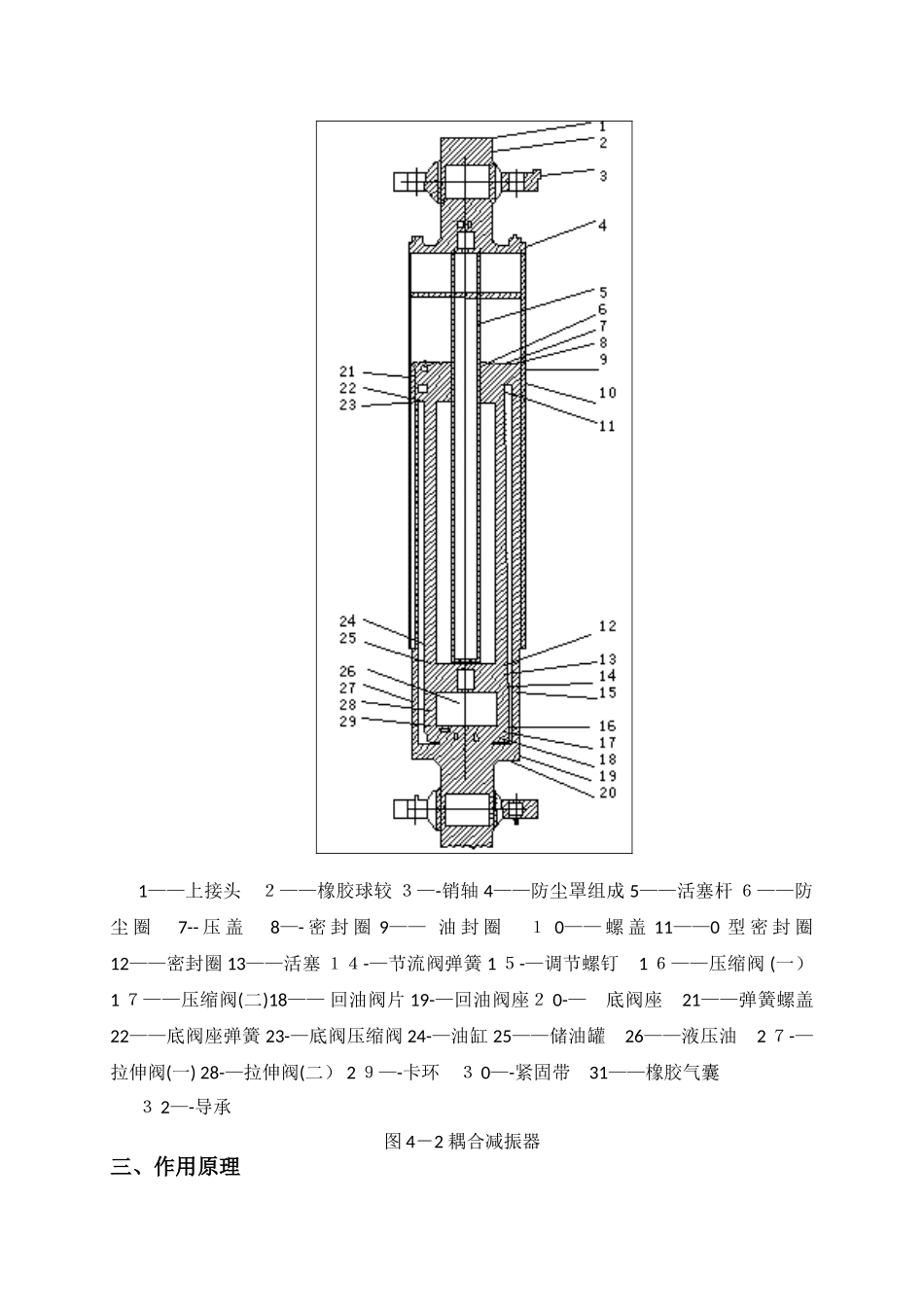 液压减震器发展及工作原理_第3页