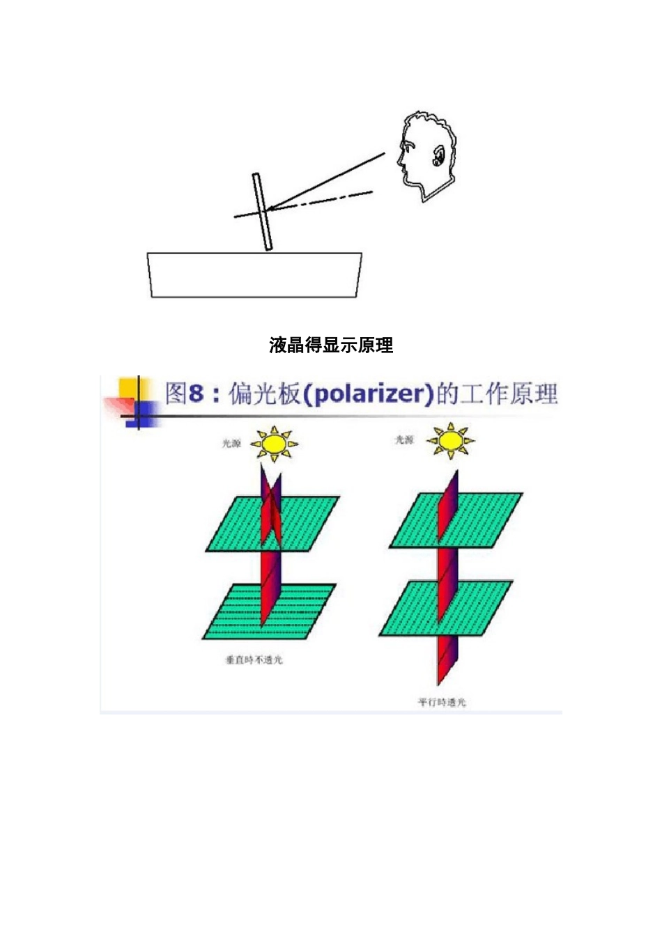 液晶屏视角说明_第2页