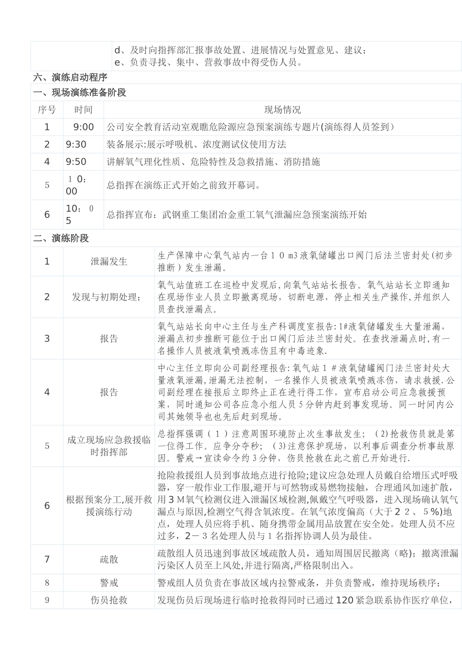 液氧泄露应急预案演练方案_第3页