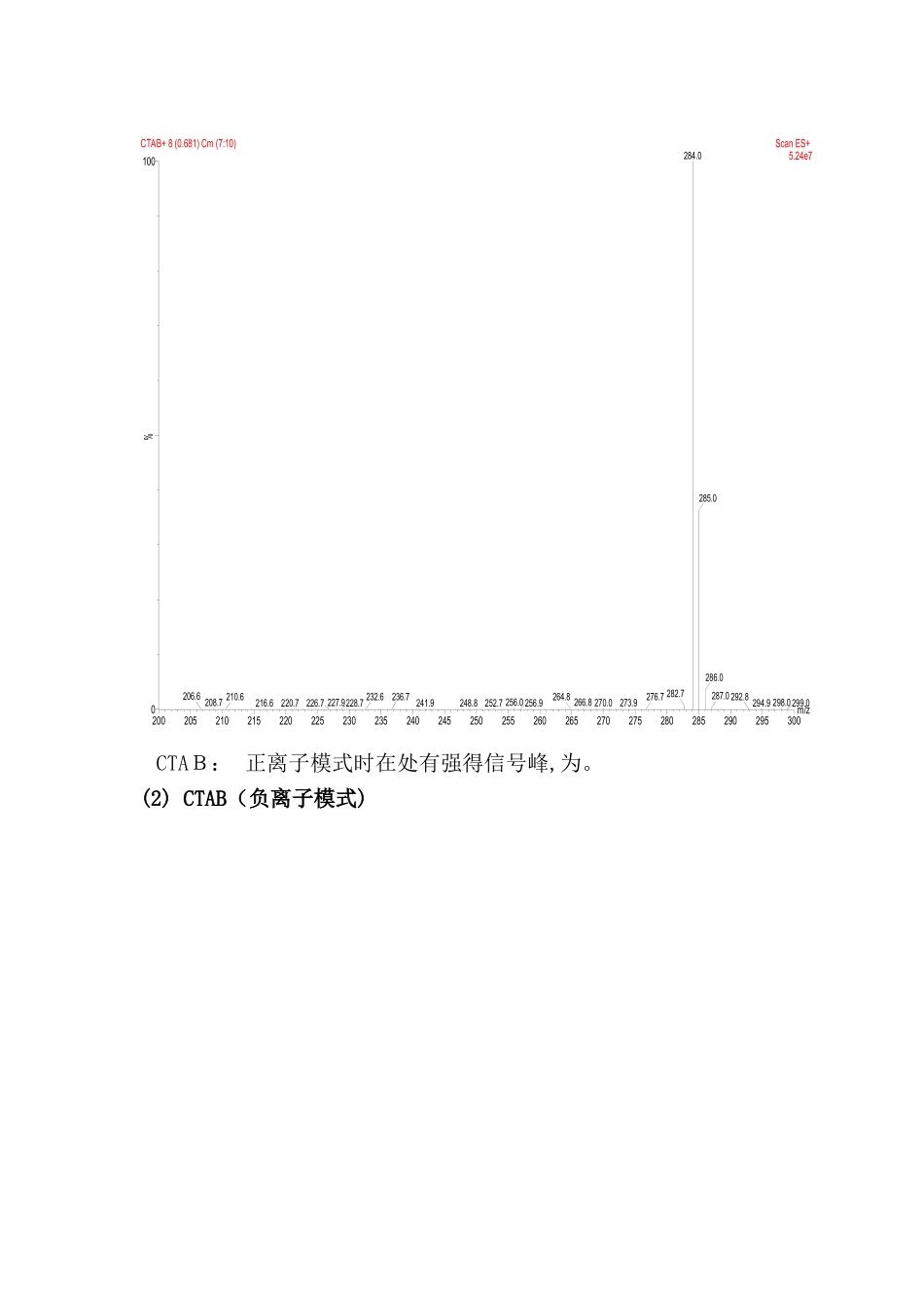 液质联用分析实验报告_第2页