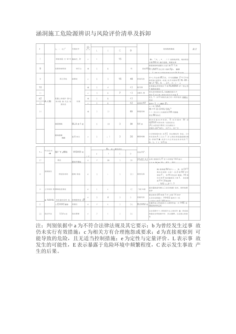 涵洞危险源辩识危险源评价清单_第2页