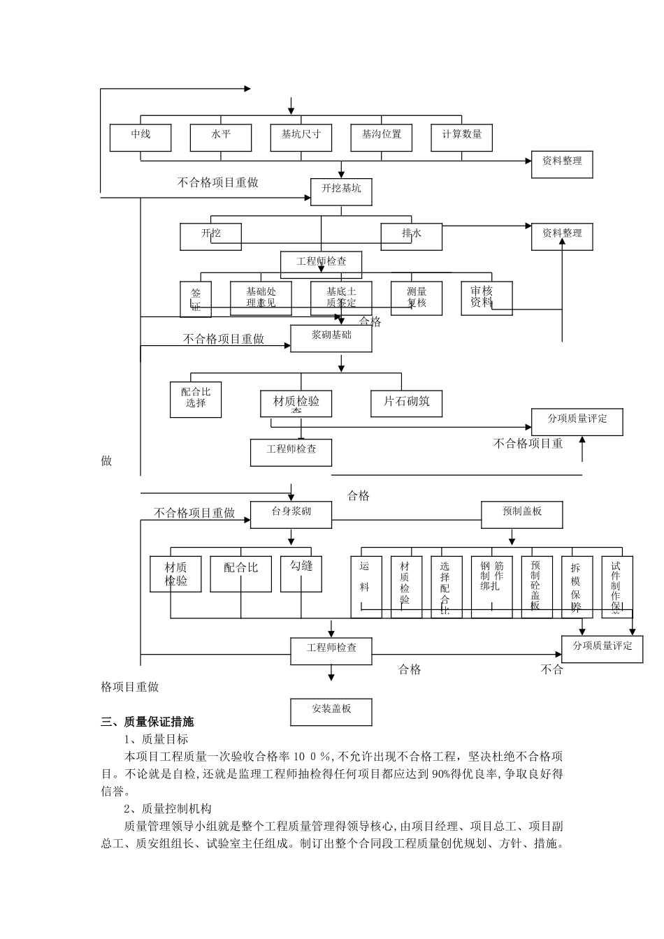 涵洞工程施工方案 _第2页
