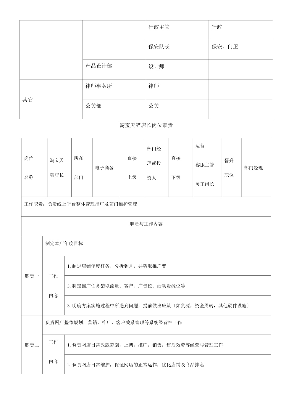 淘宝天猫组织架构及部分职位职责_第2页