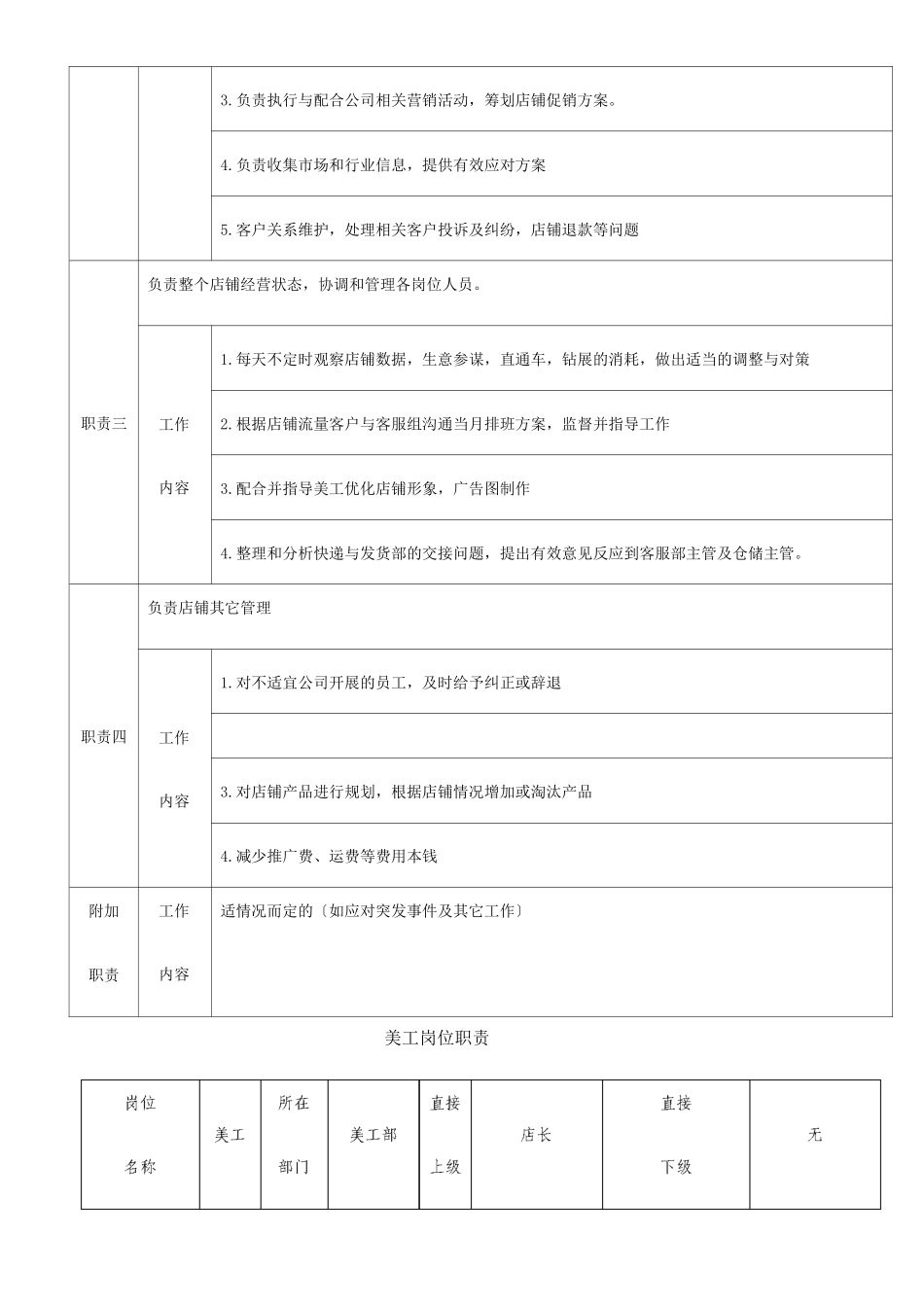 淘宝天猫组织架构及部分职位职责_第3页