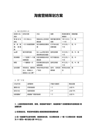 淘宝客营销策划方案