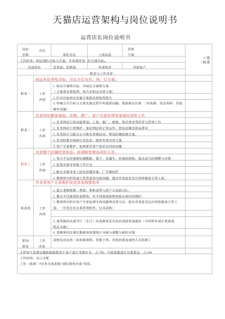 淘宝天猫各岗位说明书电商运营必备工具说明2