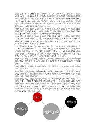 淘宝运营规划