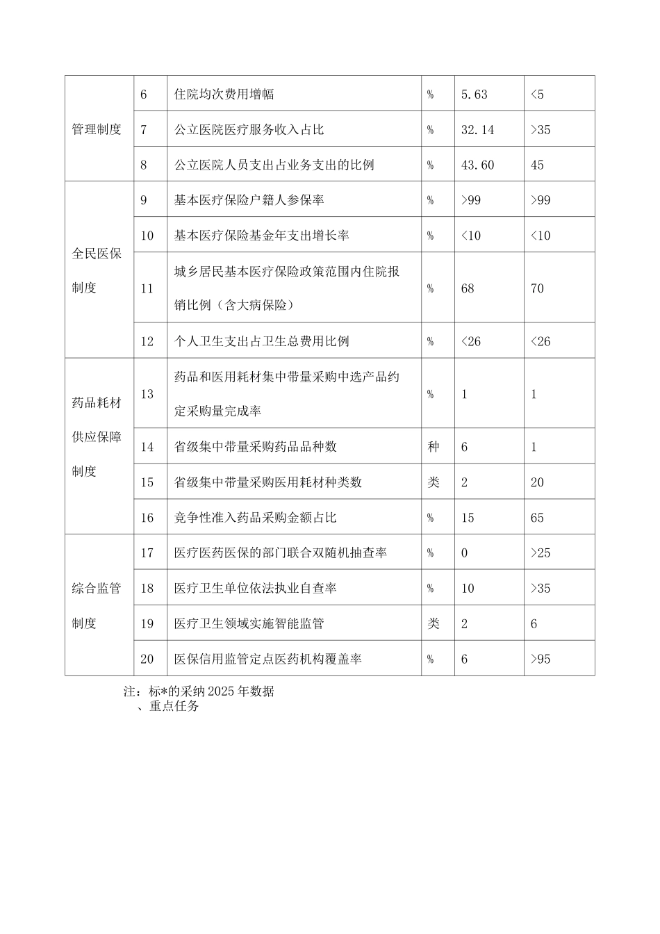 深化医药卫生体制改革规划_第3页