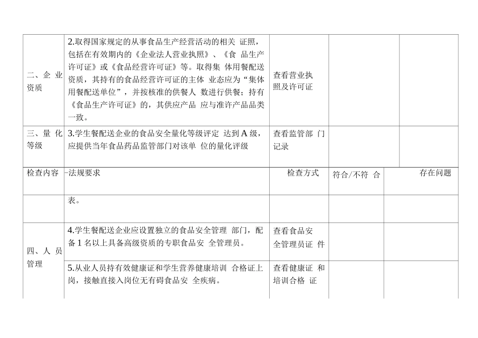 深圳市学生餐配送企业食品安全监督检查表_第2页