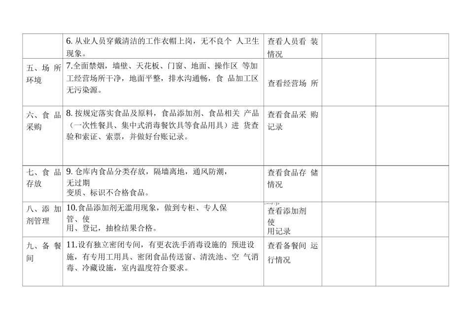 深圳市学生餐配送企业食品安全监督检查表_第3页