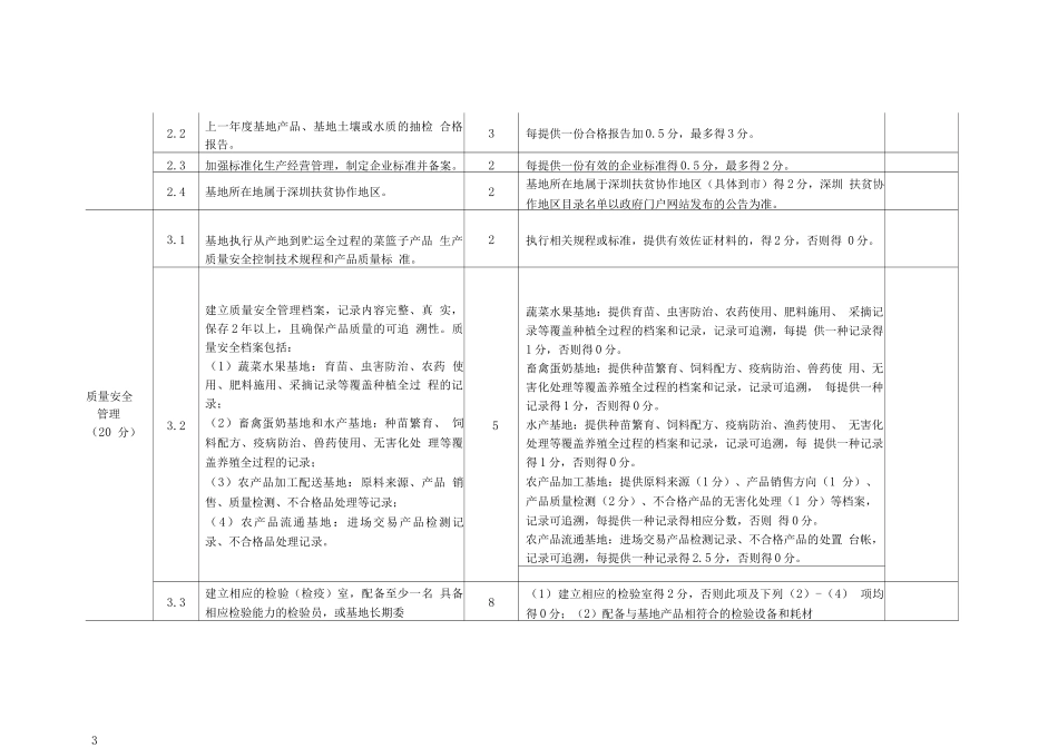 深圳市菜篮子基地综合考评专家评分表_第2页