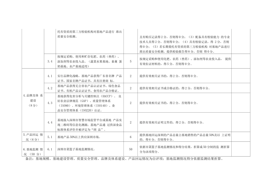 深圳市菜篮子基地综合考评专家评分表_第3页