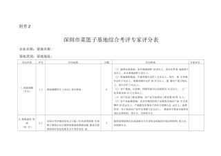深圳市菜篮子基地综合考评专家评分表