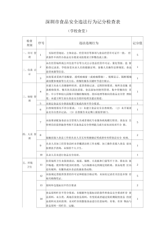 深圳市食品安全违法行为记分检查表-学校食堂