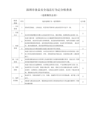 深圳市食品安全违法行为记分检查-连锁餐饮总部