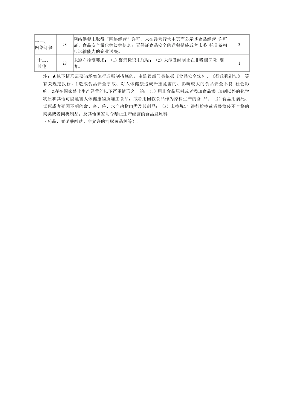 深圳市食品安全违法行为记分检查表-普通餐饮单位_第3页