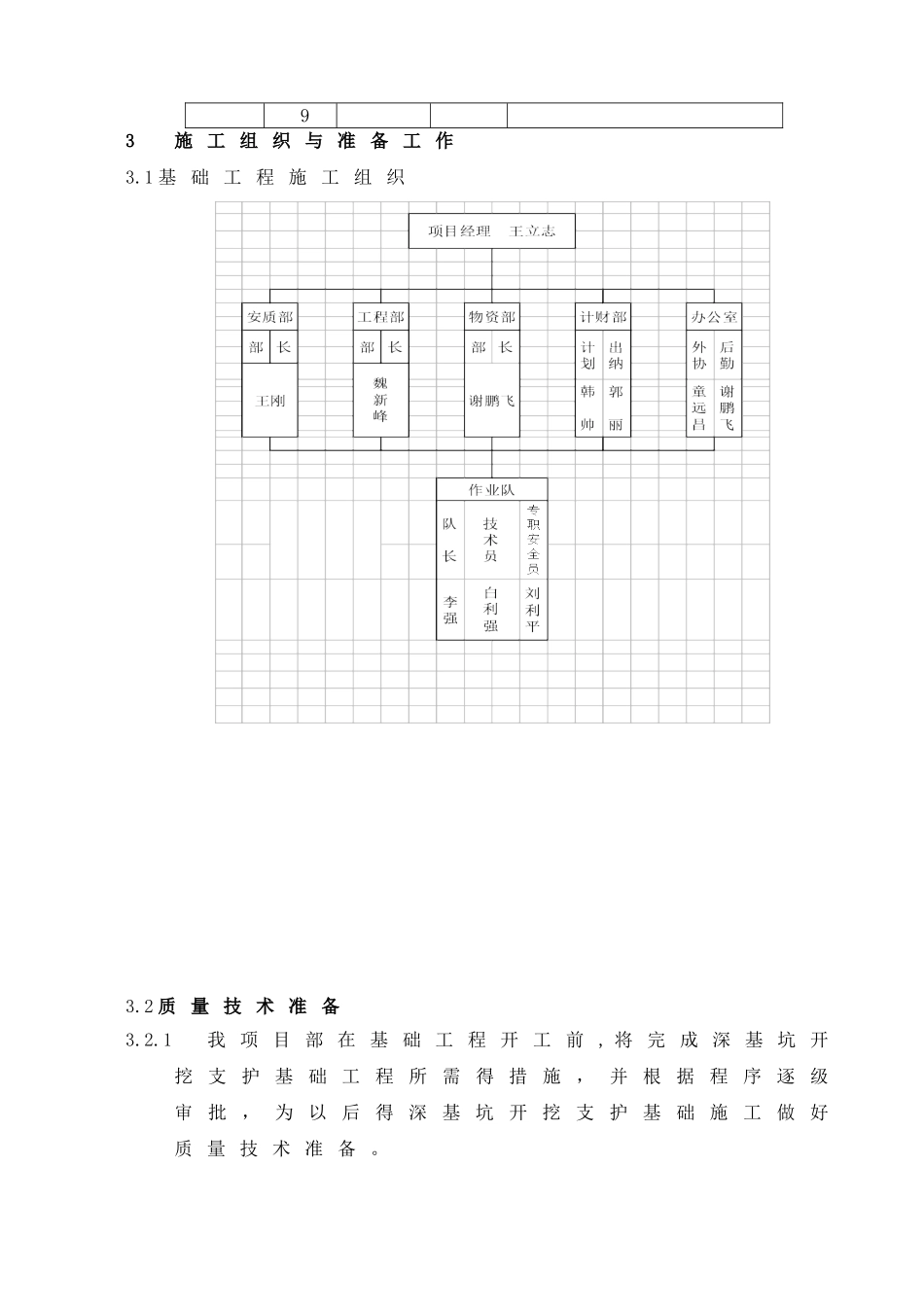 深基坑工程施工方案_第3页