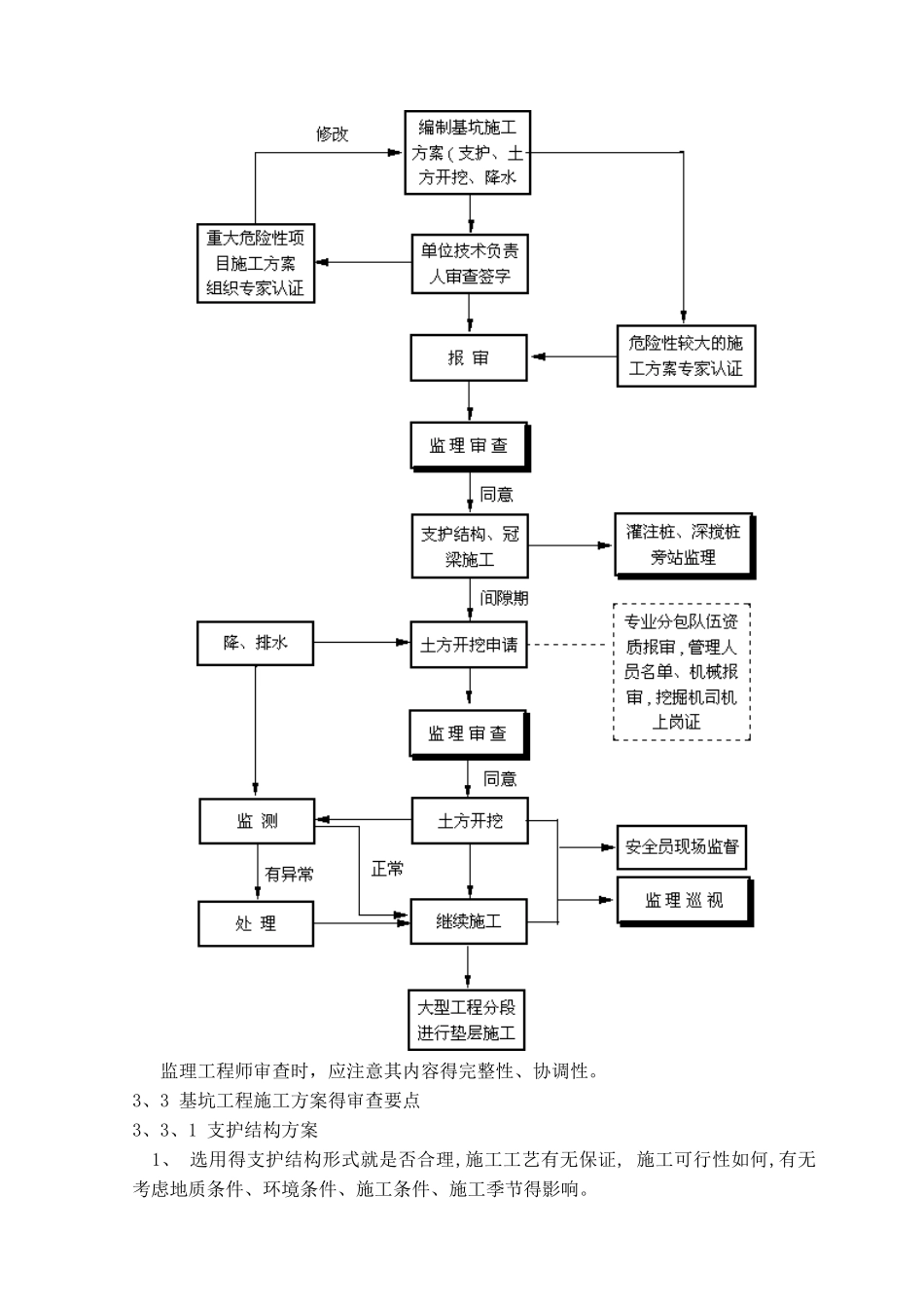 深基坑工程监理细则_第2页