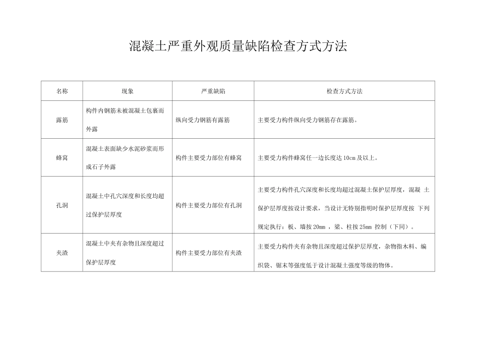 混凝土严重外观质量缺陷检查方式方法_第1页