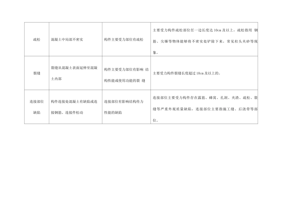 混凝土严重外观质量缺陷检查方式方法_第2页