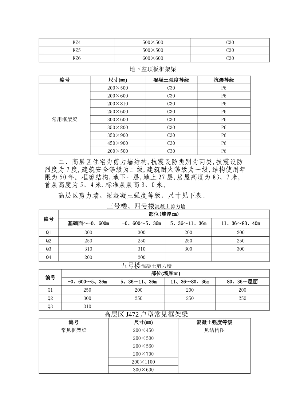 混凝土专项施工方案_第2页
