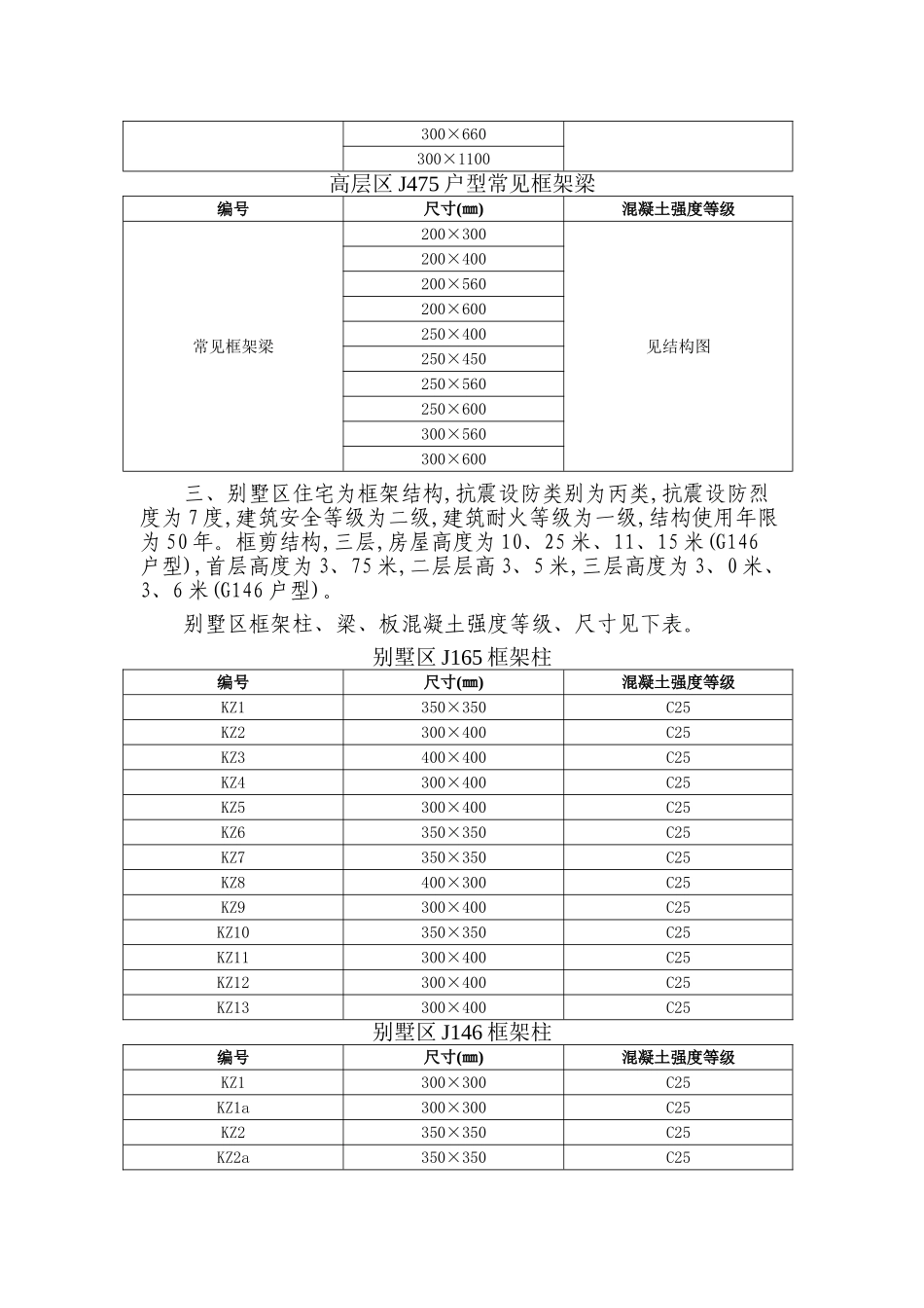 混凝土专项施工方案_第3页