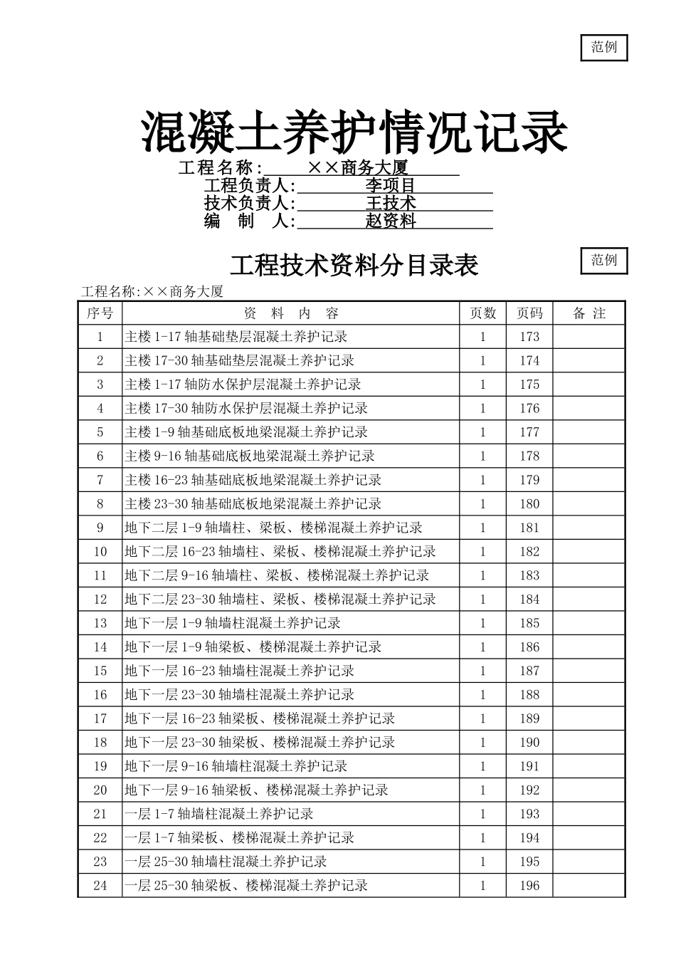 混凝土养护情况记录_第1页