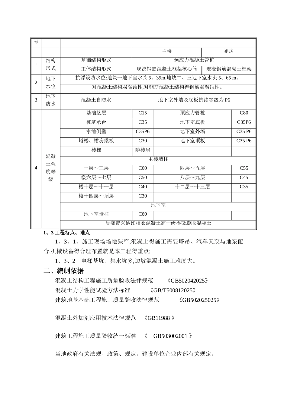 混凝土养护施工方案_第3页