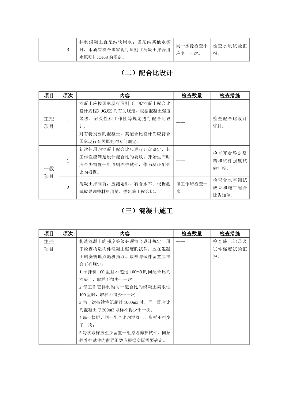 混凝土分项工程施工质量监理实施细则_第2页