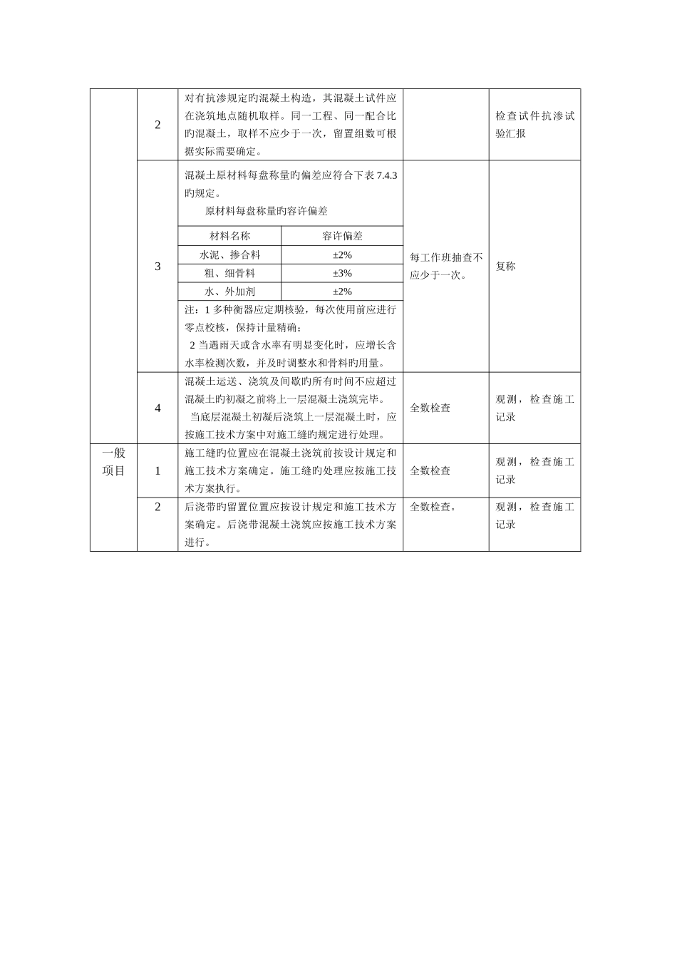 混凝土分项工程施工质量监理实施细则_第3页