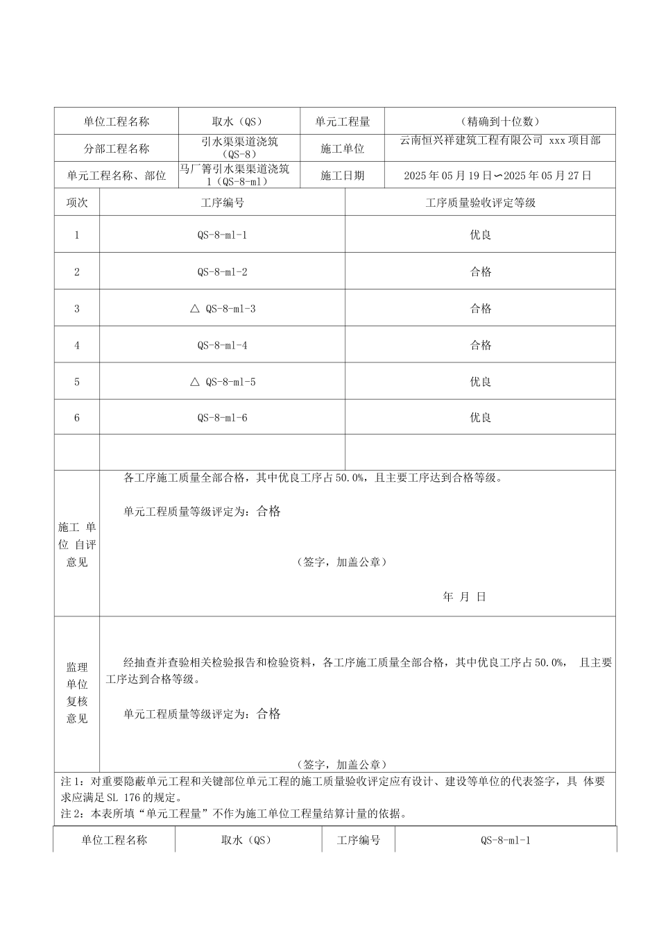 混凝土单元工程施工质量评定表毕建斌_第1页