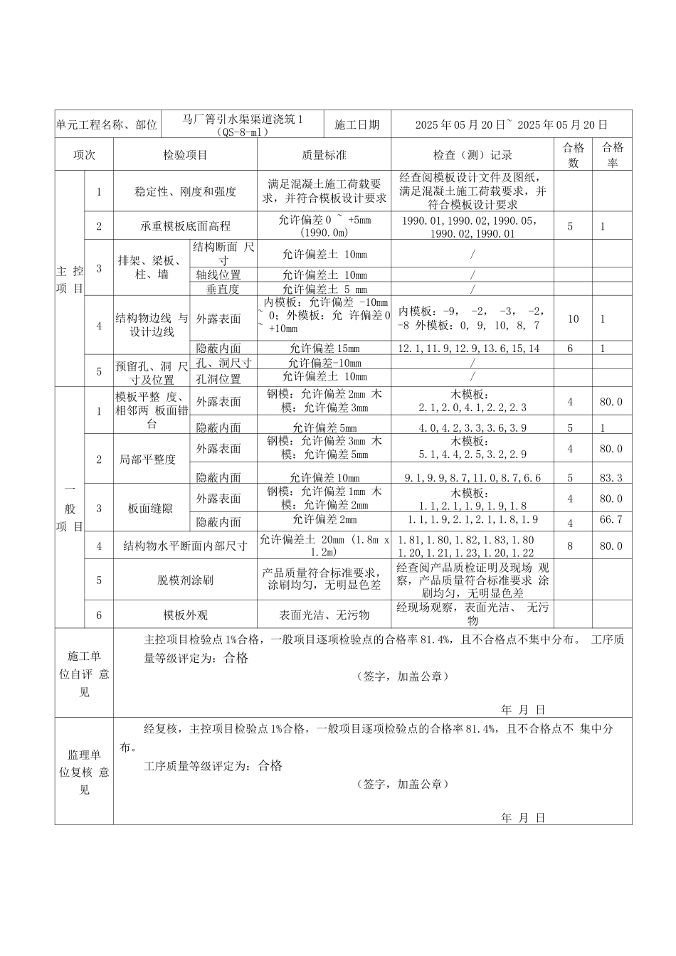 混凝土单元工程施工质量评定表毕建斌_第3页