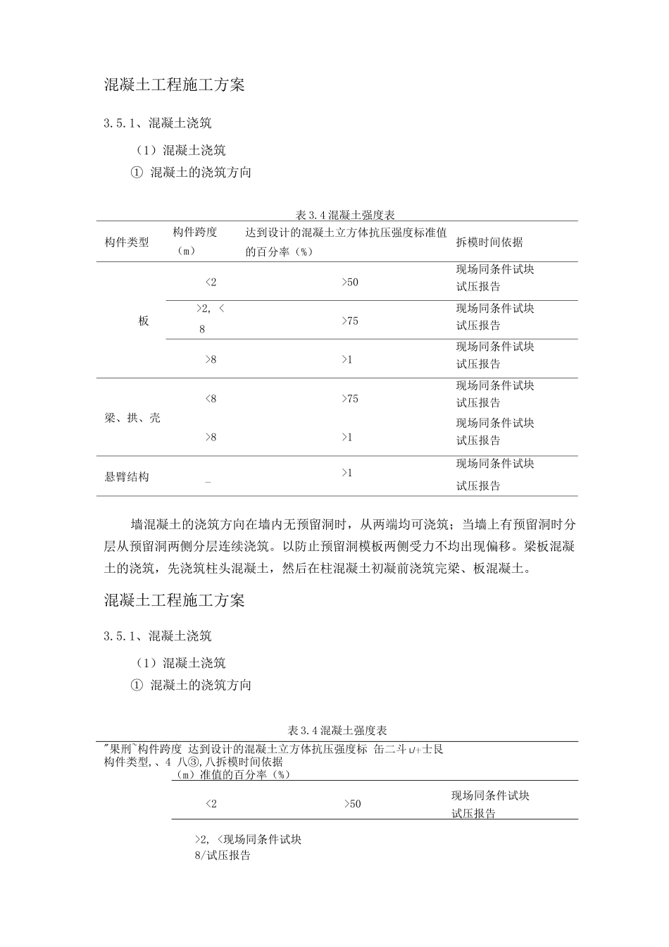 混凝土工程施工方案13_第2页