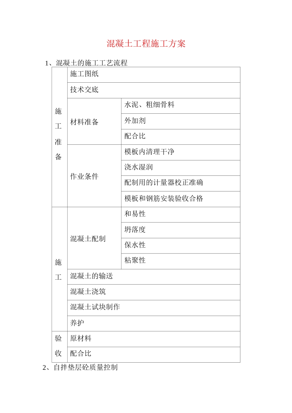 混凝土工程施工方案6_第1页
