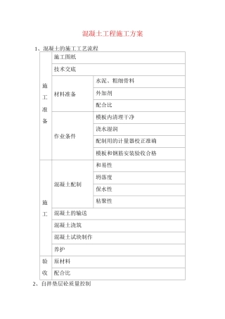 混凝土工程施工方案6