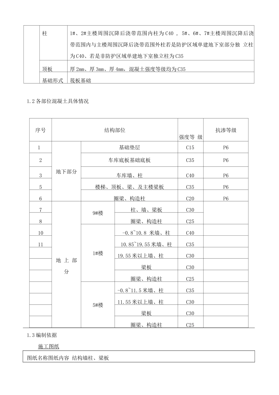 混凝土工程施工方案修改版_第2页