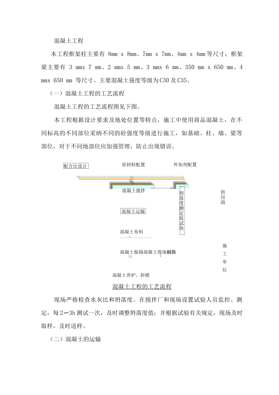 混凝土工程施工方法_第1页