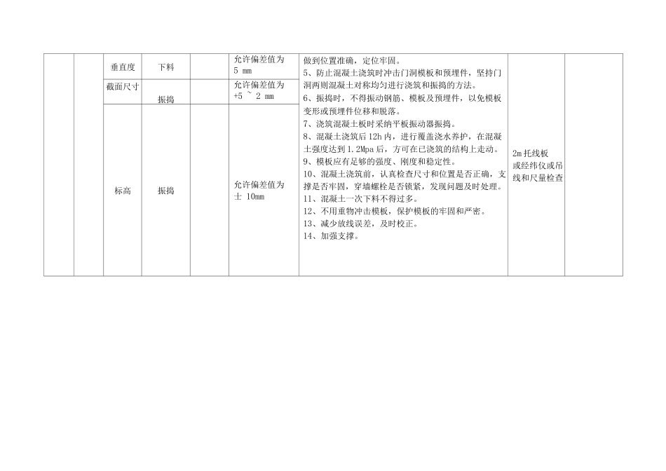 混凝土工程质量管理控制表_第2页