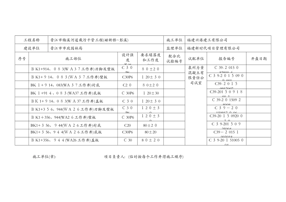 混凝土开盘鉴定。汇总表_第2页