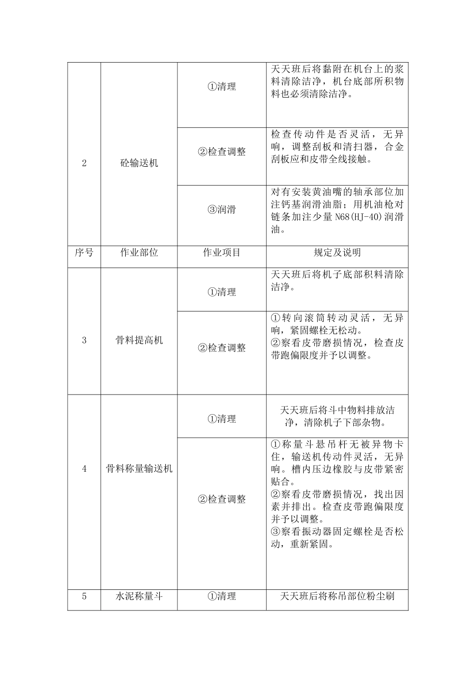 混凝土搅拌站维护保养规程_第3页